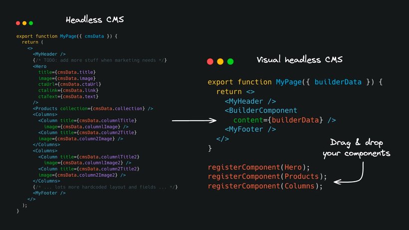 Comparison of simpler code with a visual headless CMS vvs a typical headless CMS