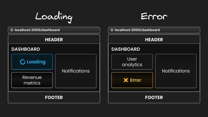 Loading and error slots