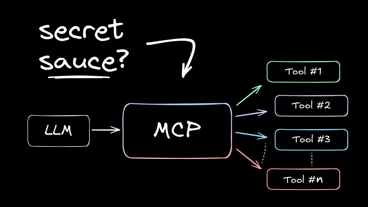 What is the Model Context Protocol (MCP)?