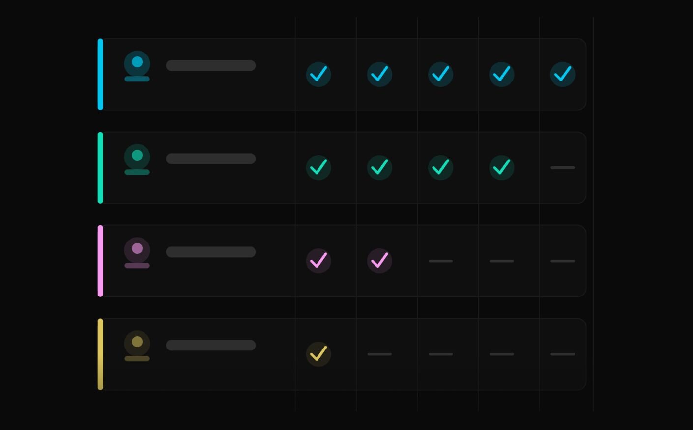 What's next link for "Custom Roles and Permissions" doc.