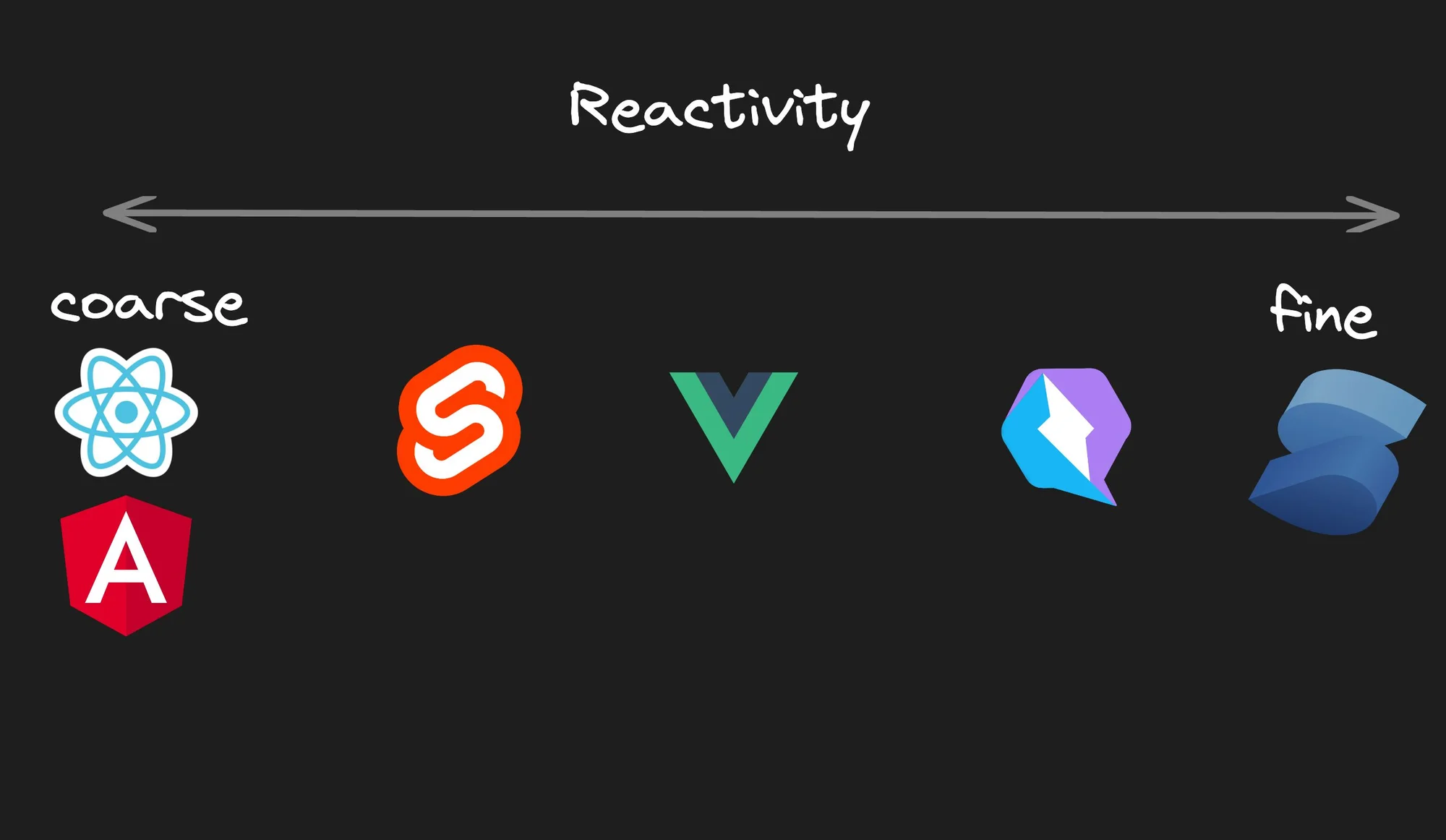 framework reactivity.webp