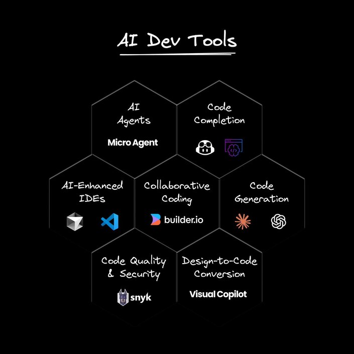 AI dev tools