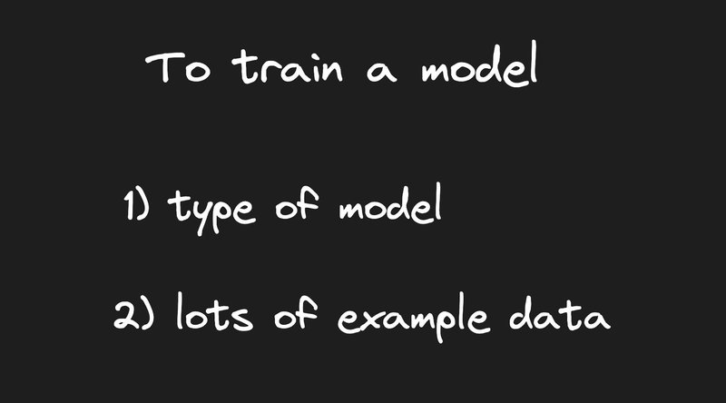 Text showing to train a model you need 1) a type of model and 2) lots of example data