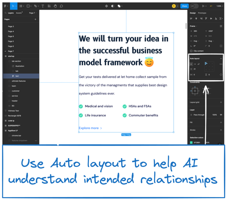 Image of flowchart in Figma. An annotation says, "Define images so AI knows they aren't layouts".