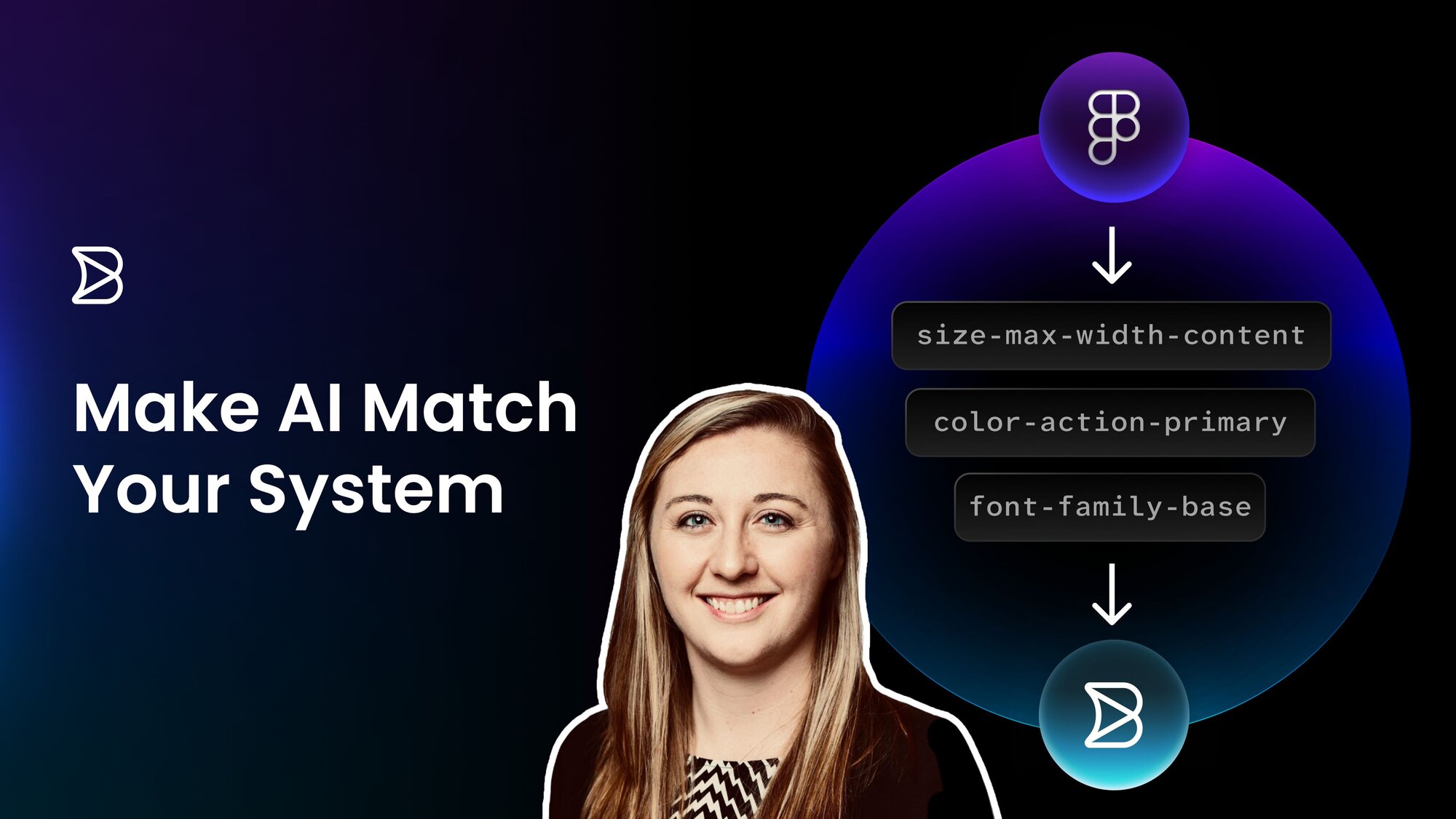 Make AI Match Your System