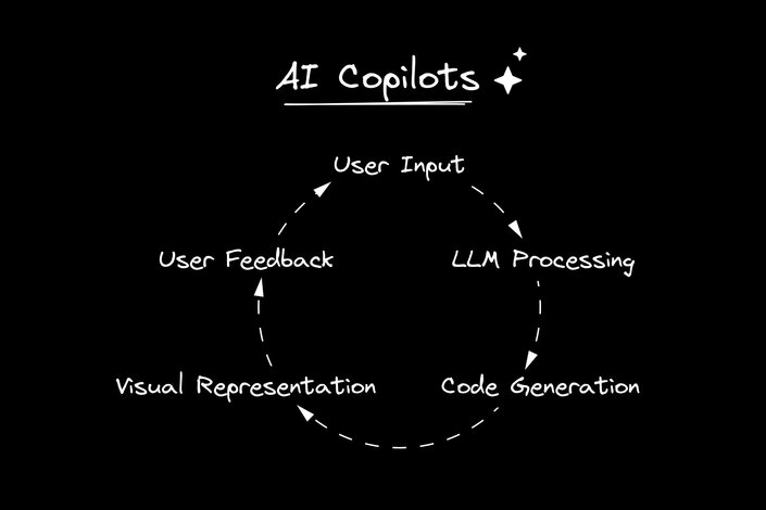 AI Copilots