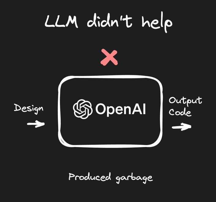 He reads LLM didn't help then there is a red X. Beneath the red X is a flow from design to open AI to output code and at the bottom is the phrase "produced garbage".