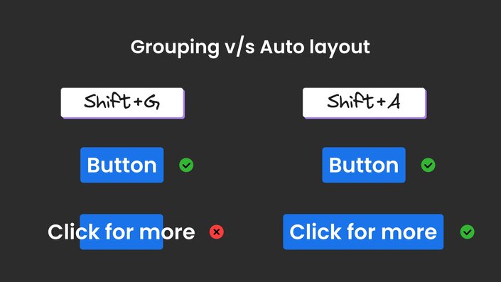 UI comparison showing how Grouping (Shift+G) versus Auto layout (Shift+A) handles button resizing in design software.