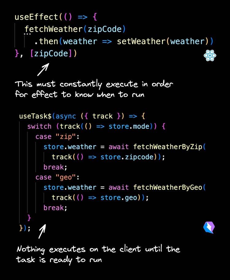 Screenshot of React code on top, Qwik code on bottom.