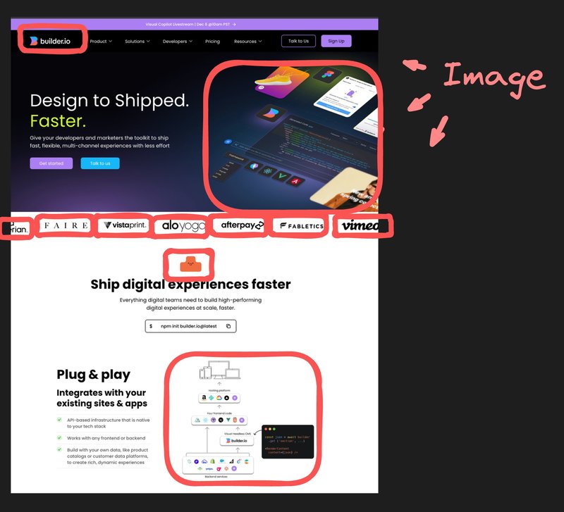 Diagram showing outlining where images should be in a design