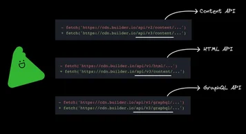 Content API v3