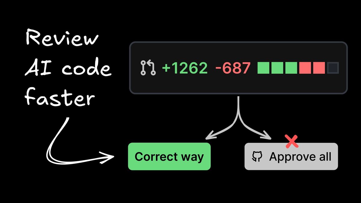 Code review in the AI age