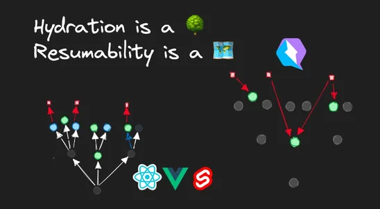 Hydration is a tree, Resumability is a map