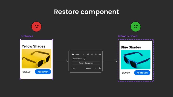 An illustration showing the "Restore component" functionality, using an instance and restoring the master component