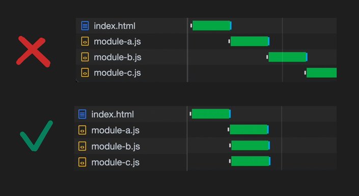 Two types of network waterfalls