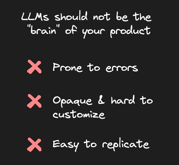 This graphic has a title of LLM's should not be the brain of your product. Then there are three items, each preceded by a red X-mark. The first is prone to errors. The second is opaque and hard to customize. The third is easy to replicate.