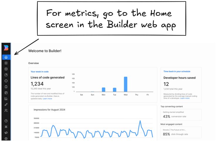 Image of the home screen in the Builder Web App with placeholder metrics data displayed in large numbers and graphs. There's a placard that reads "For metrics, go to the Home screen in the Builder web app". There's an arrow that points from the note to the home icon on the left side bar of the Builder UI.