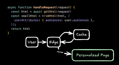 High-Performance Personalization For Modern Frontends