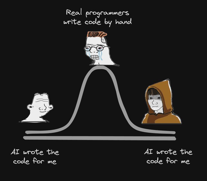 IQ bell curve meme with "ai wrote the code for me" on the sides and "real programmers write code by hand" in the middle