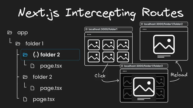 Next.js 14 Intercepting Routes