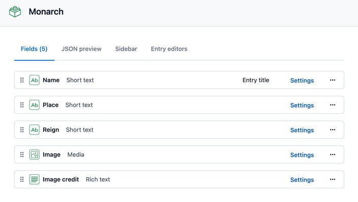 Fields in the Contentful Monarch model.