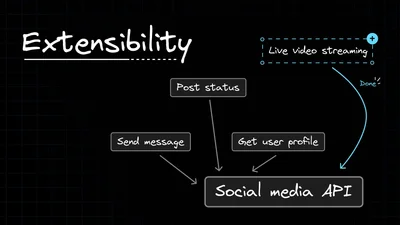 Extensibility: Building software that adapts