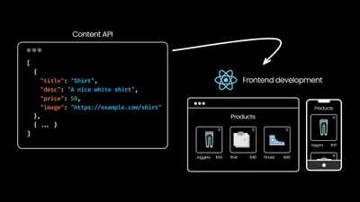 Finding the Best React CMS: A Comprehensive Guide