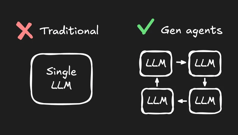 How to Build Reliable AI Tools