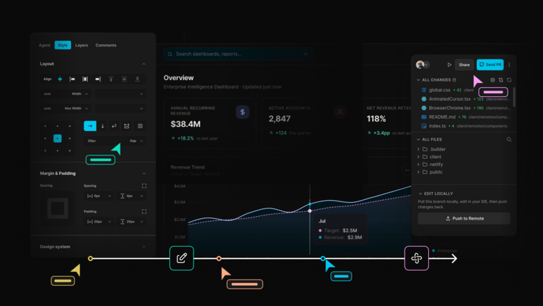 An interface showing a design dashboard with layout controls on the left, an overview chart in the center, and a code collaboration sidebar on the right with a "Push to Remote" button.