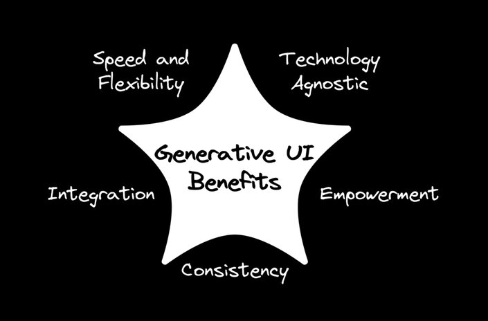 Generative UI Benefits