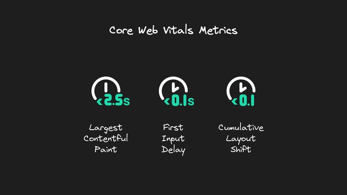 Core web vitals metrics