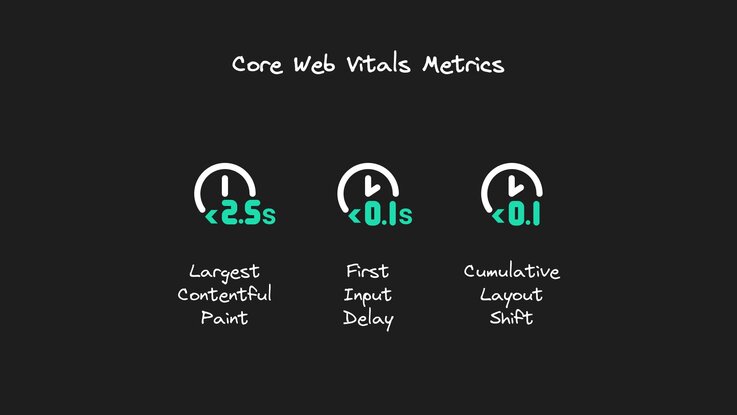 Core web vitals metrics