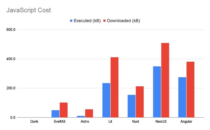 JavaScript cost in kB