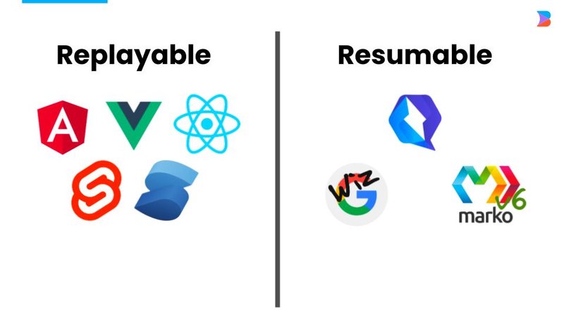 An image showing icons of replayable frameworks next to resumable frameworks.