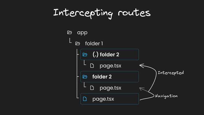 folder structure intercepting route