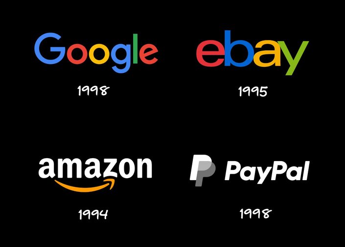 four companies and their establishment years, being google in 1998, ebay in 1995, amazon in 1994, and paypal in 1998