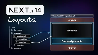 A Visual Guide to Layouts in Next.js 14