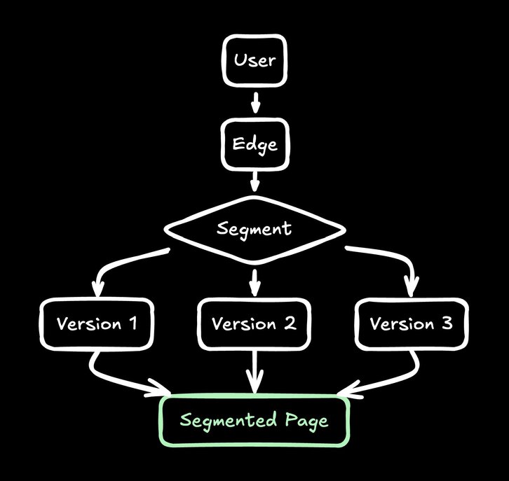 Diagram of edge segmentation flow