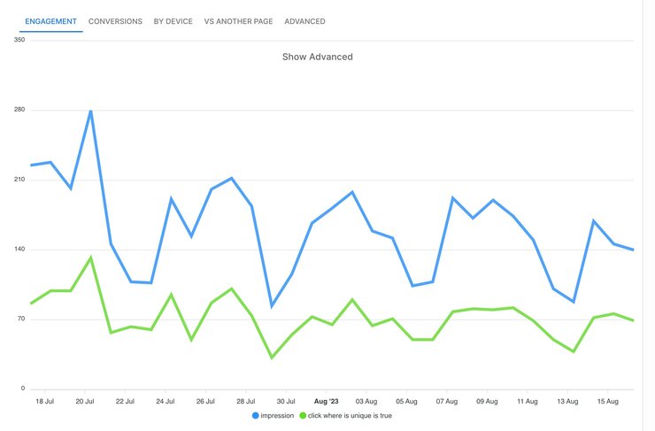 Image of an example graph for page impressions.