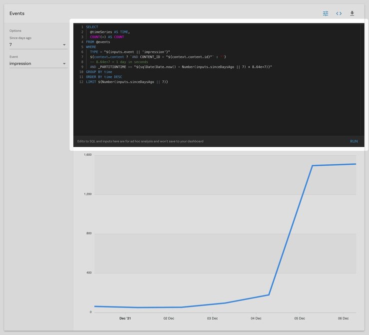 A screenshot of a custom dashboard on the Insights tab with the SQL editor, visible after having selected the Toggle SQL button, highlighted.