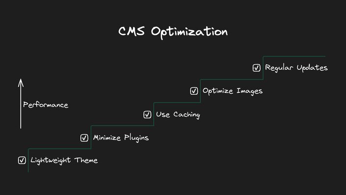 CMS Optimization