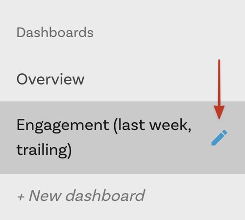 A screenshot of the dashboards list on the Insights tab with an arrow pointing at the Edit button.