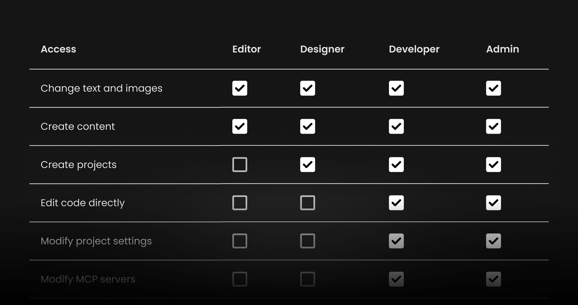 What's next link for "Manage Users" doc.
