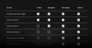 Assign granular roles and permissions in Fusion Spaces