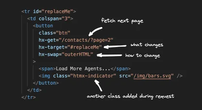 HTMX vs React: A First Look and Comparison