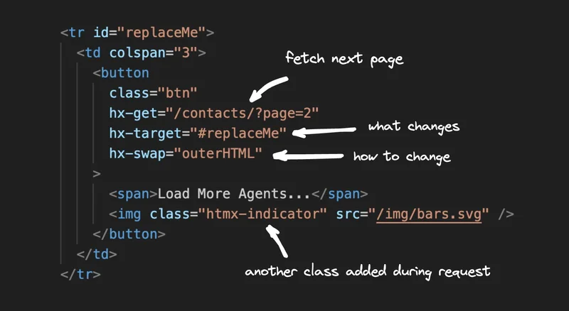 HTMX vs React: A First Look and Comparison