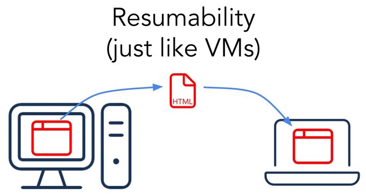 Image showing two computers but passing HTML instead of files.