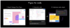 Diagram demonstrating that with Figma and Builder you can generate code to put within your codebase.