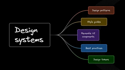 Design Systems Explained