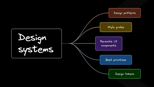 Design Systems Explained